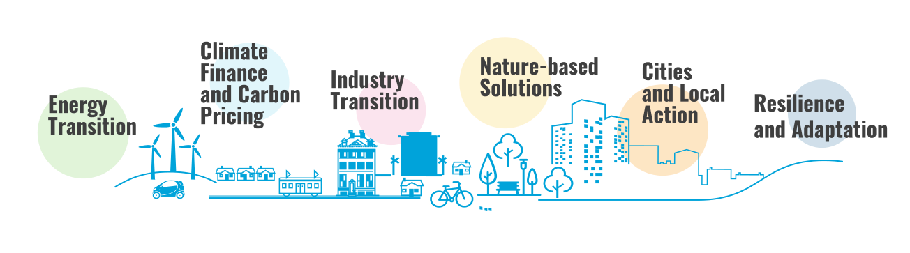 Action areas climate action